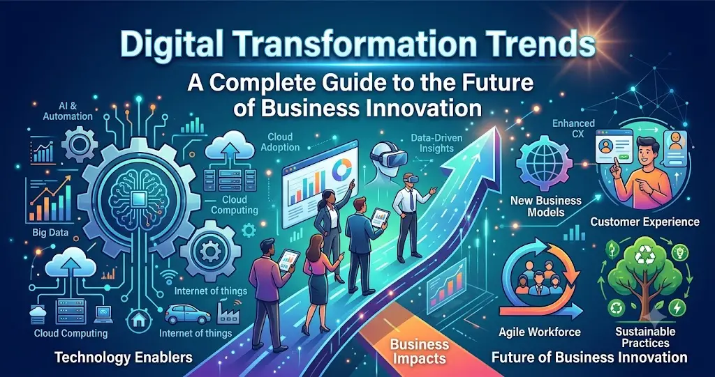 Digital Transformation Trends: A Complete Guide to the Future of Business Innovation digital transformation trends_ a complete guide to the future of business innovation